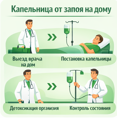 капельница от запоя в Каменске-Уральском в клинике Санати